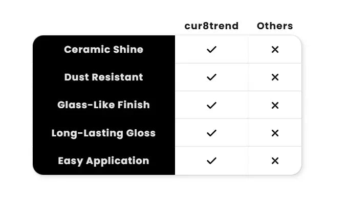 🚗Automotive Nano Ceramic Coating Spray
