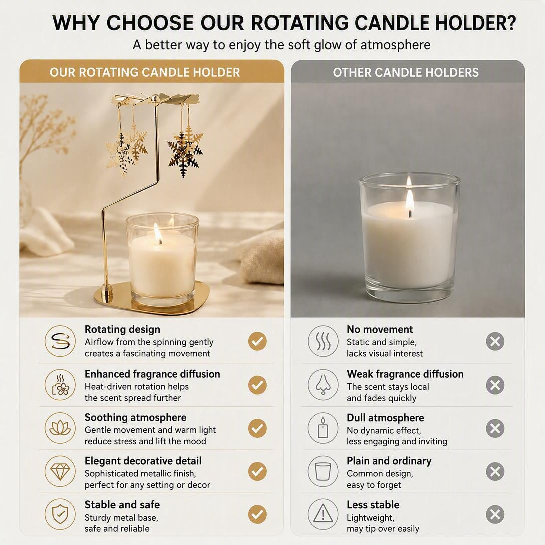 Rotating candle holder for scented candles with triangular tray