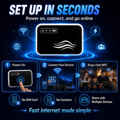 📶 Stay Connected Anywhere – Pocket‑sized WiFi for Travel, Work & Daily Life.