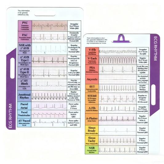 EKG Rhythm Interpretation Card