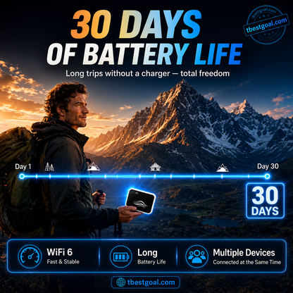 📶 Stay Connected Anywhere – Pocket‑sized WiFi for Travel, Work & Daily Life.