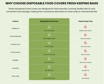 Disposable Food Covers Fresh Keeping Bags