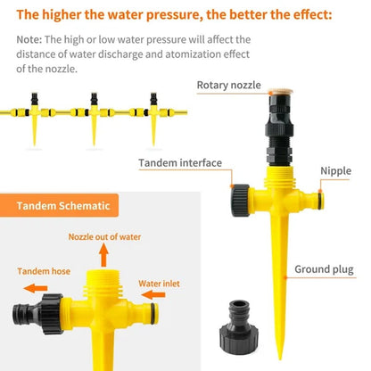 🏡 Last Day Special Price £9.99 !🏆 BUY 2 GET 1 FREE✨360° Rotation Auto Irrigation System Garden Lawn Sprinkler Patio